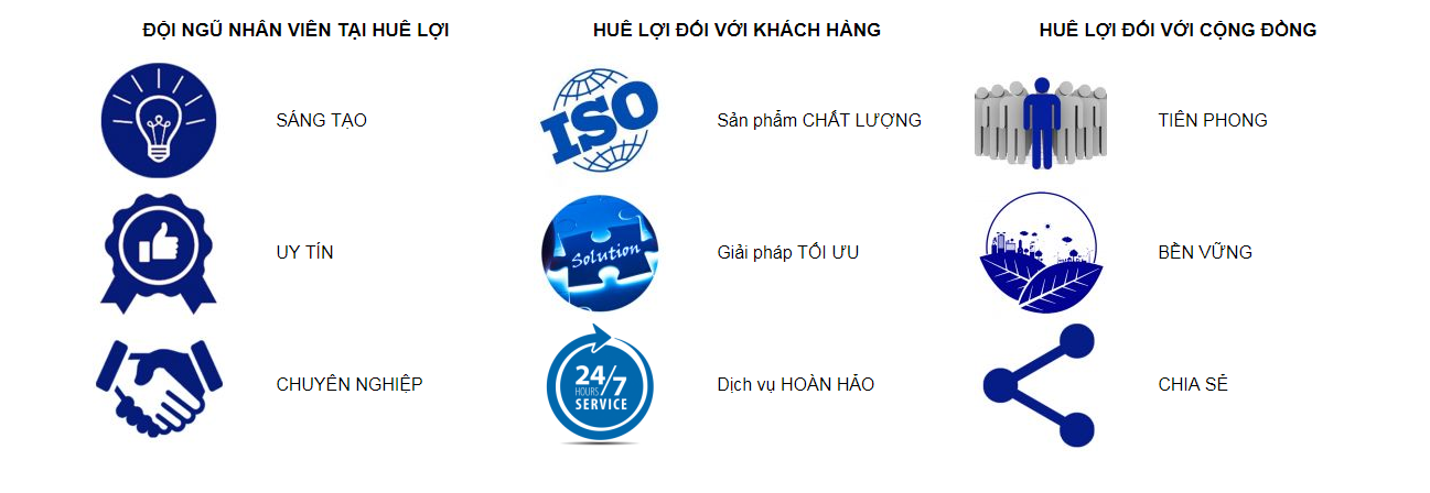 thiết bị y tế huê lợi