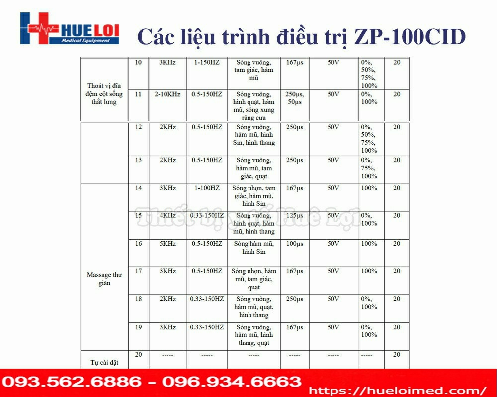 Máy điện xung điều trị ZP-100 CID