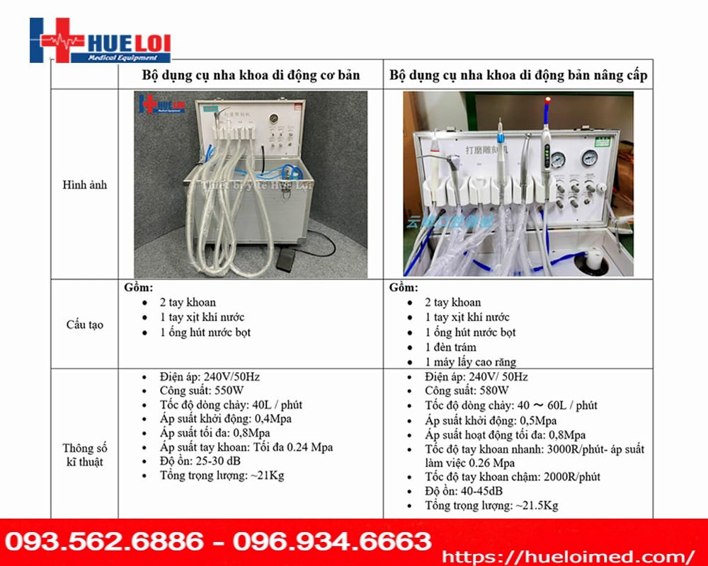 Bộ dụng cụ nha khoa di động