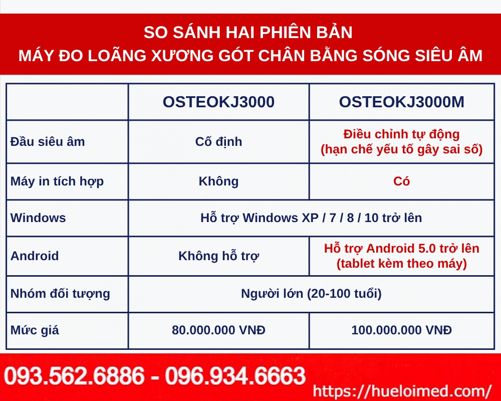 Máy đo mật độ xương gót chân bằng sóng siêu âm OSTEOKJ3000M