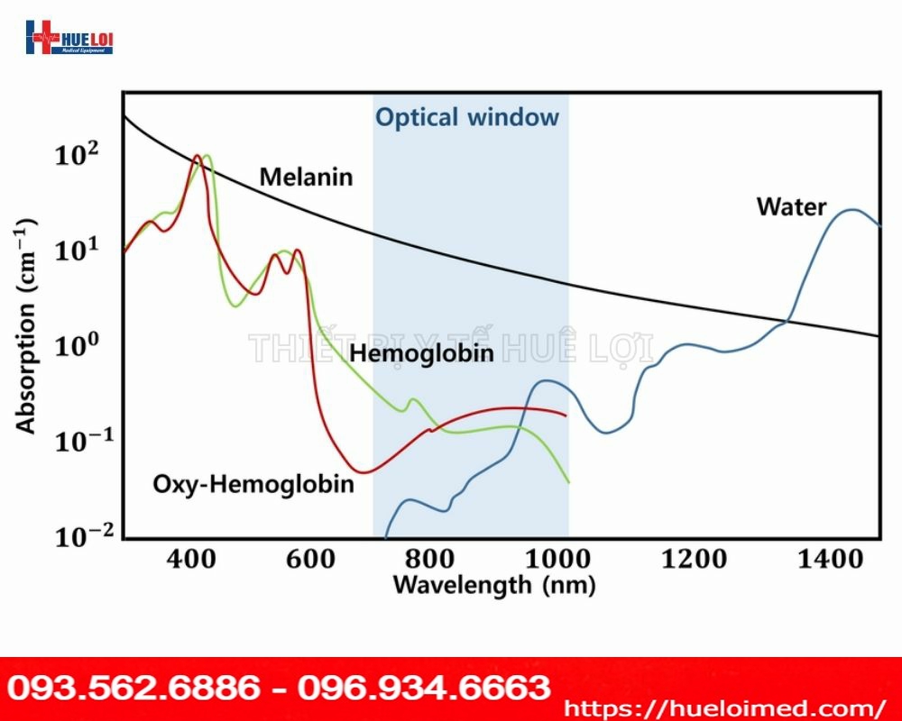 Máy Laser trị liệu kết hợp thẩm mỹ công suất thấp