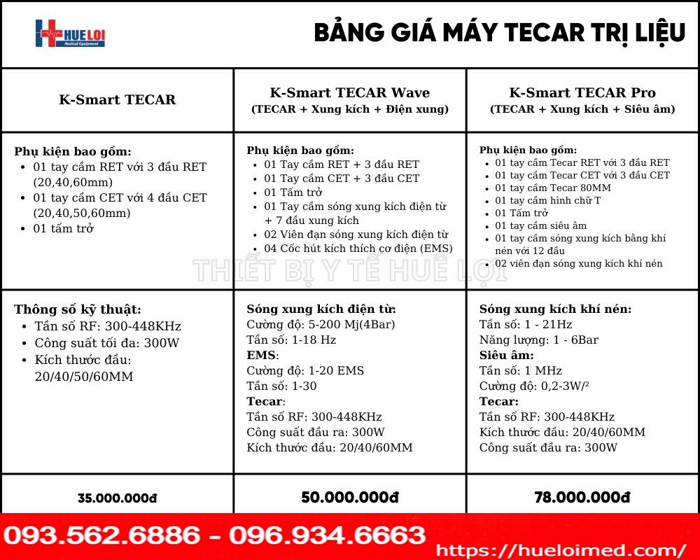 MÁY TRỊ LIỆU BẰNG SÓNG VÔ TUYẾN TECAR