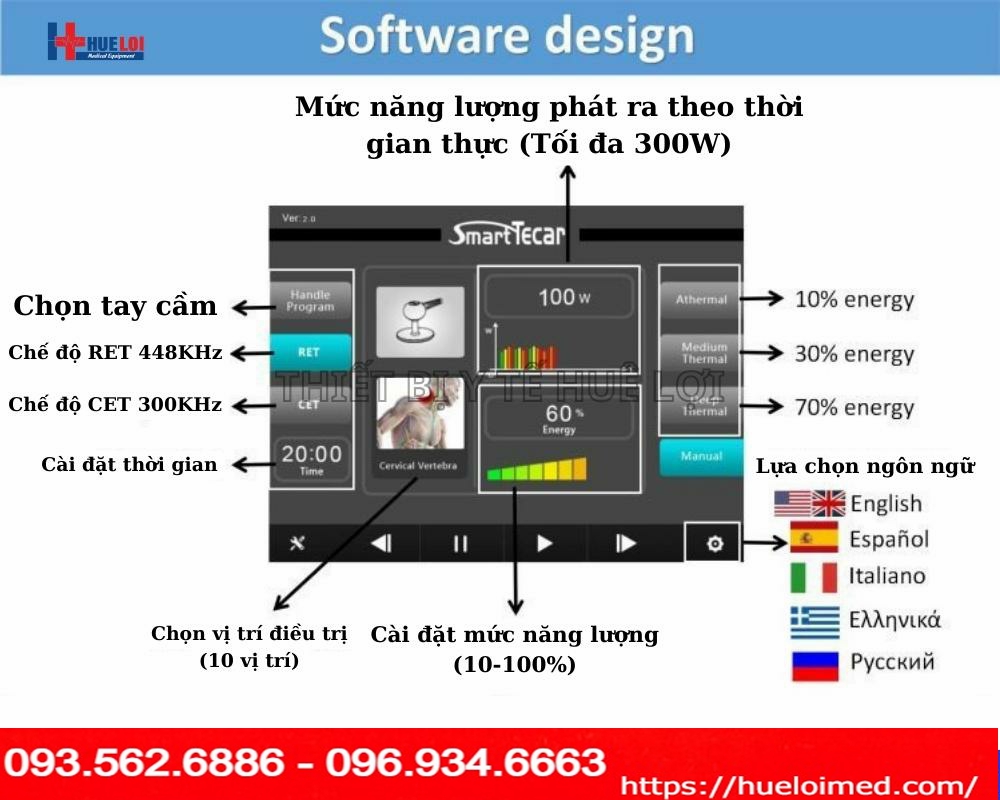 MÁY TRỊ LIỆU BẰNG SÓNG VÔ TUYẾN TECAR