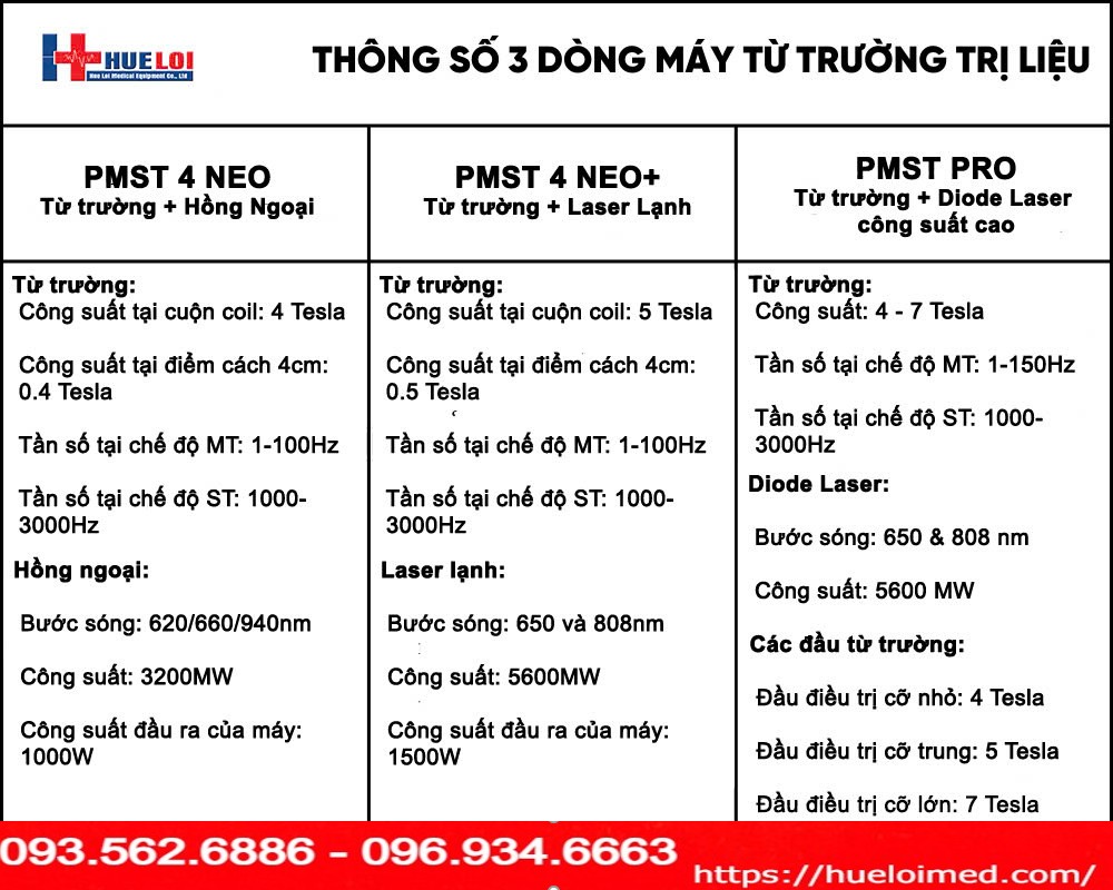 công suất máy từ trường