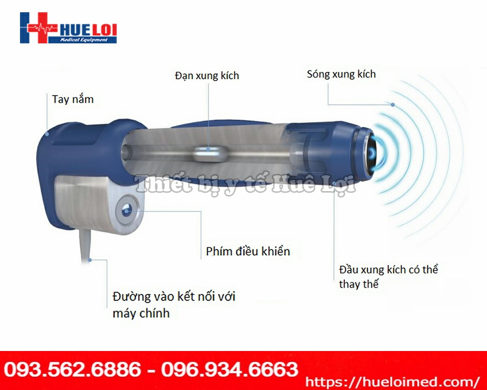 súng xung kích trị liệu mb-24