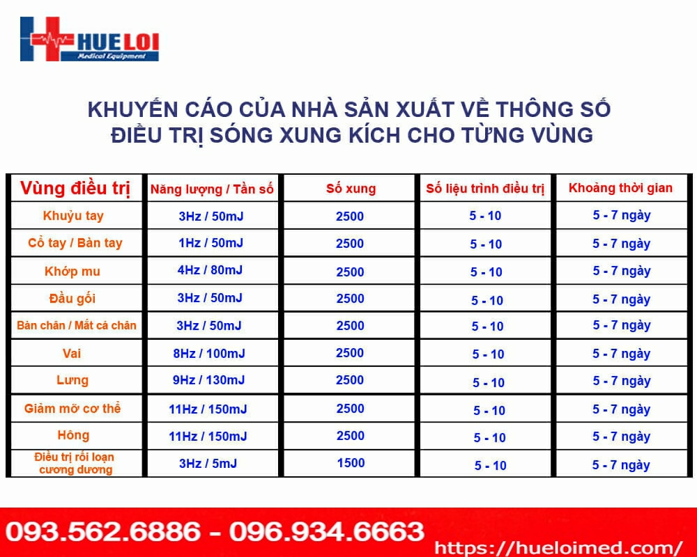 Máy xung kích tích hợp kích thích cơ điện